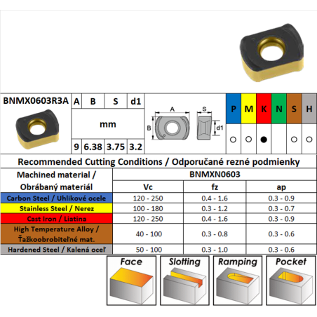 CARBEX BNMX0603R3A