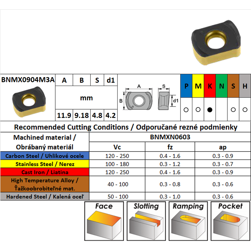 CARBEX BNMX0904M3A