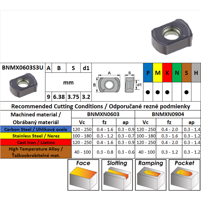 CARBEX BNMX0603S3U