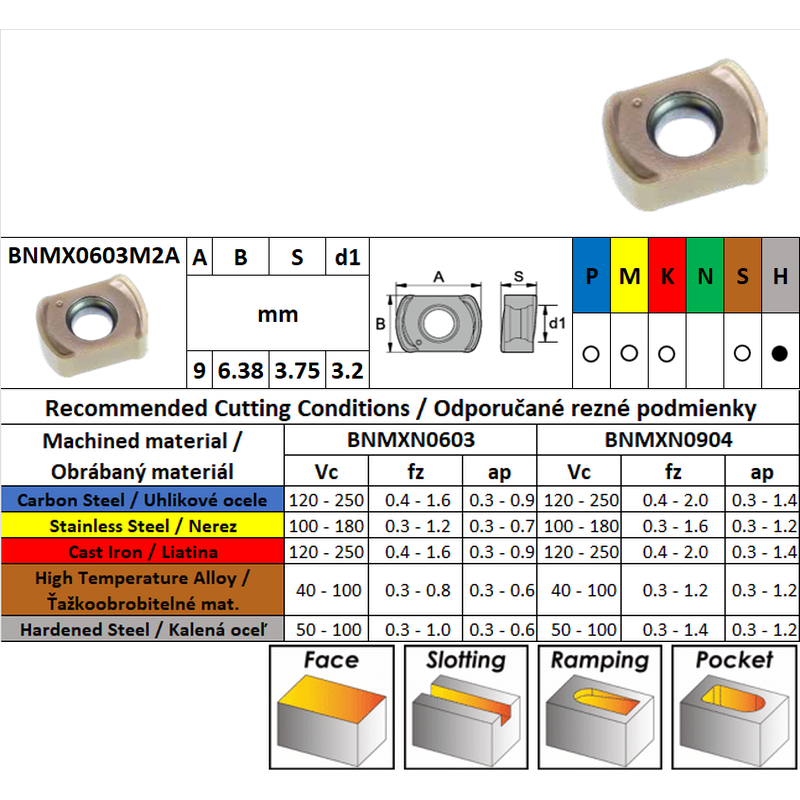 CARBEX BNMX0603M2A