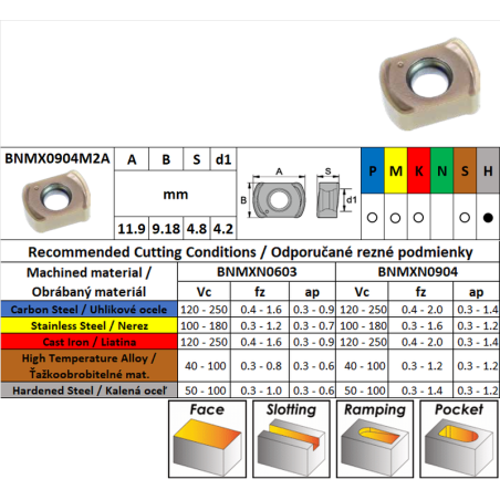 CARBEX BNMX0904M2A