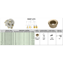 Cutter Body T280-T287 RDMT 12T3