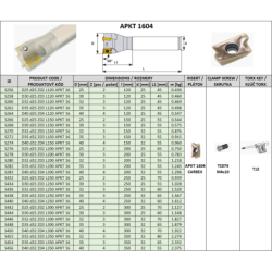 End Mill S256-S456 APKT 1604