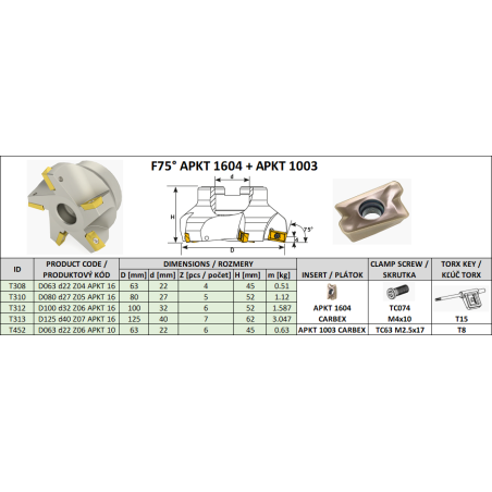 Economical Body T308-T452 APKT 1604-1003