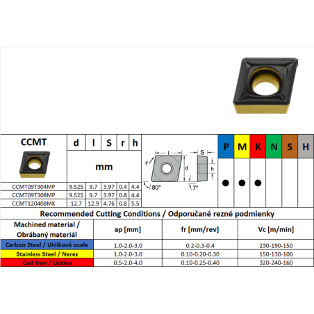 CARBEX CCMT09T304MP