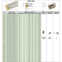 Freza S136-S194 APKT 1003