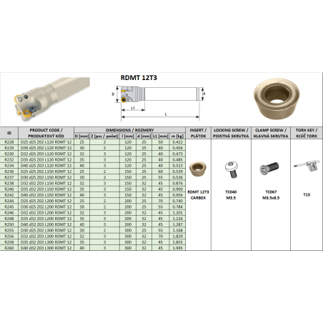 Freza R228-R260 RDMT 12T3